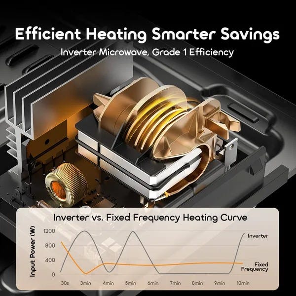 Silent Inverter Technology ABSGlassAluminized Steel Rated Po